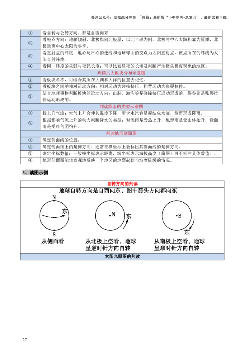 专题01读图、识图、用图（讲练）-2025年中考地理二轮复习（全国通用）（解析版）_02中考总复习（2026版更新中）_09-地理-中考总复习_2025中考地理复习资料_讲义+练习