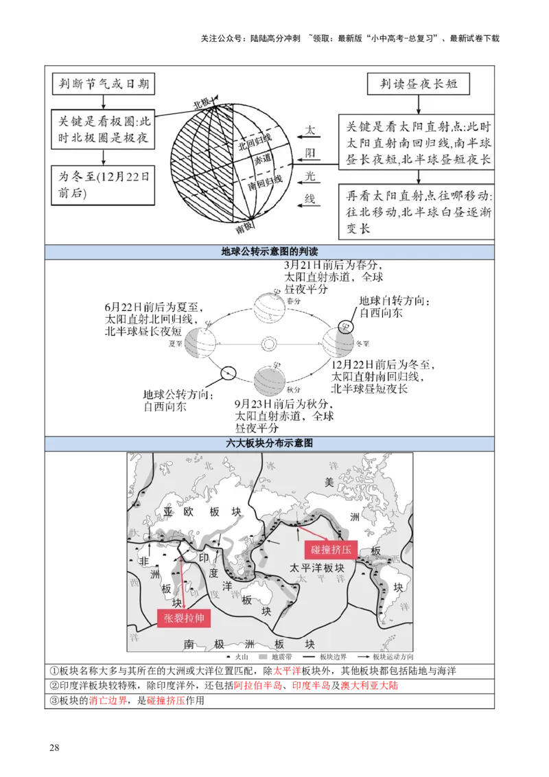 专题01读图、识图、用图（讲练）-2025年中考地理二轮复习（全国通用）（解析版）_02中考总复习（2026版更新中）_09-地理-中考总复习_2025中考地理复习资料_讲义+练习