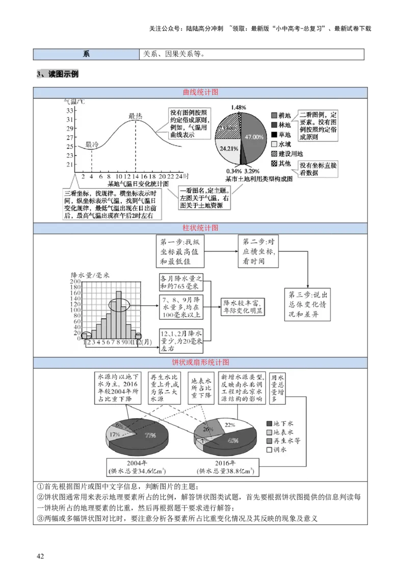 专题01读图、识图、用图（讲练）-2025年中考地理二轮复习（全国通用）（解析版）_02中考总复习（2026版更新中）_09-地理-中考总复习_2025中考地理复习资料_讲义+练习