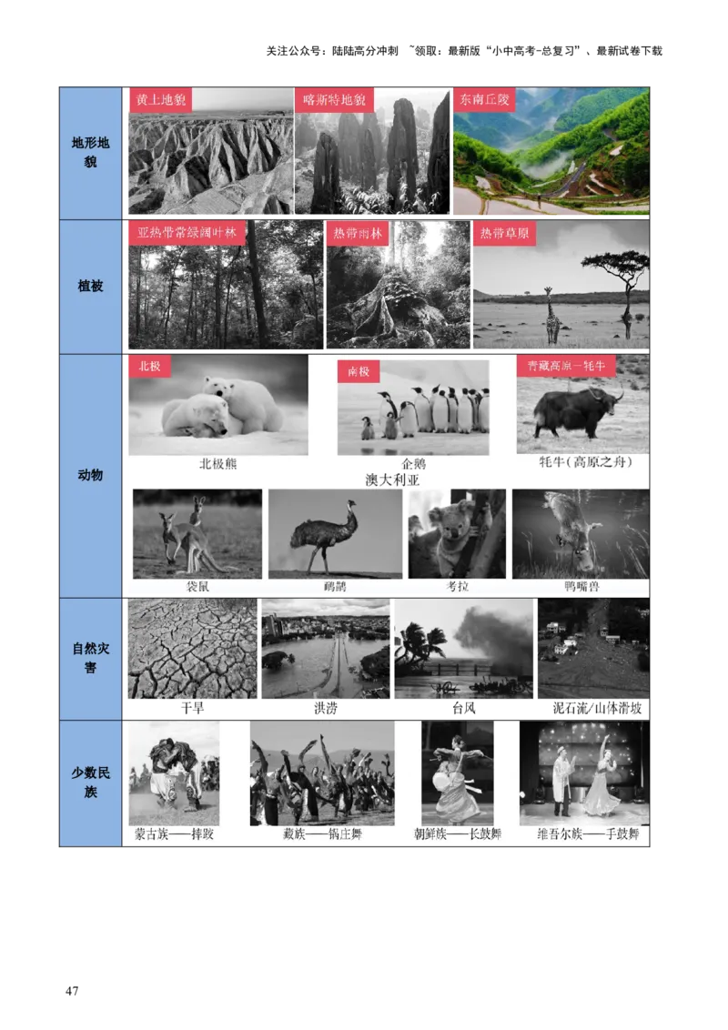 专题01读图、识图、用图（讲练）-2025年中考地理二轮复习（全国通用）（解析版）_02中考总复习（2026版更新中）_09-地理-中考总复习_2025中考地理复习资料_讲义+练习