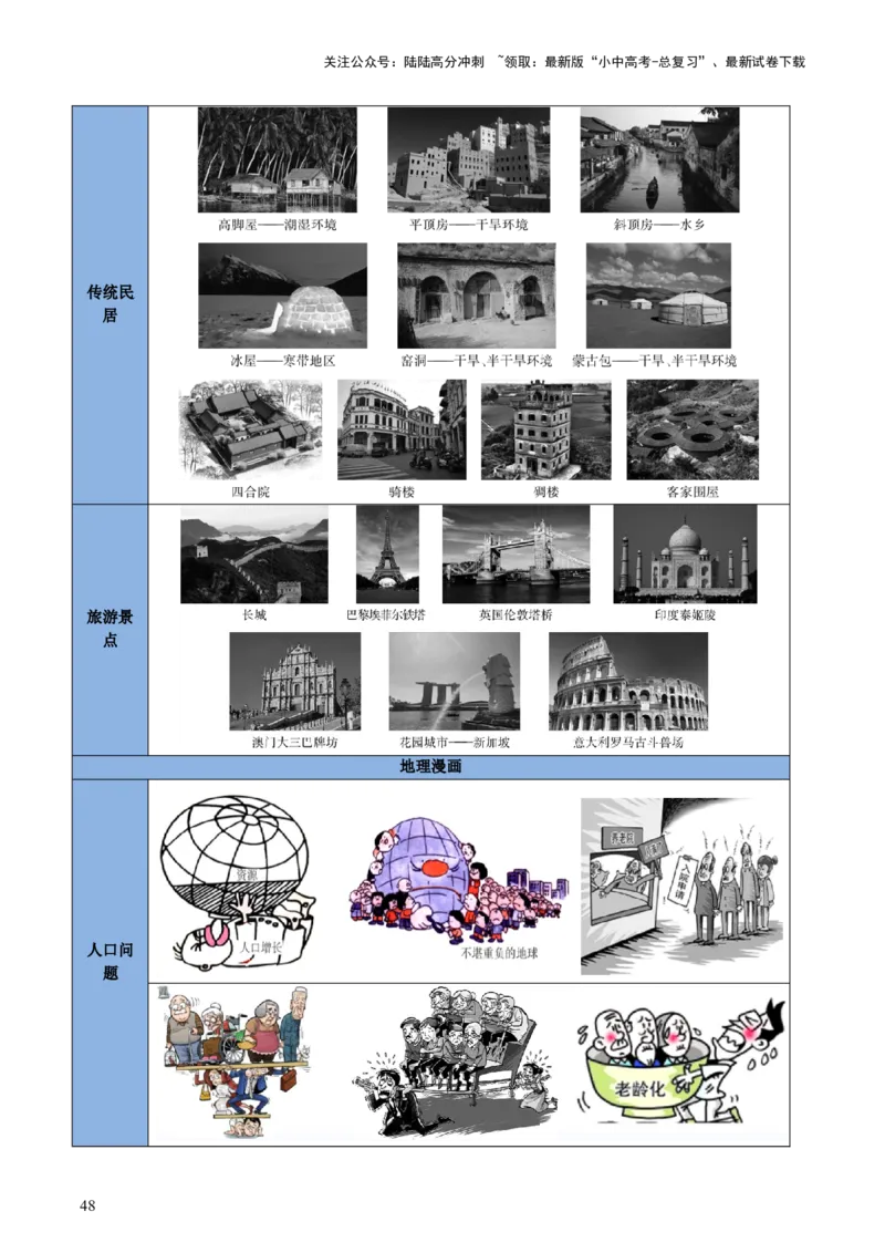 专题01读图、识图、用图（讲练）-2025年中考地理二轮复习（全国通用）（解析版）_02中考总复习（2026版更新中）_09-地理-中考总复习_2025中考地理复习资料_讲义+练习