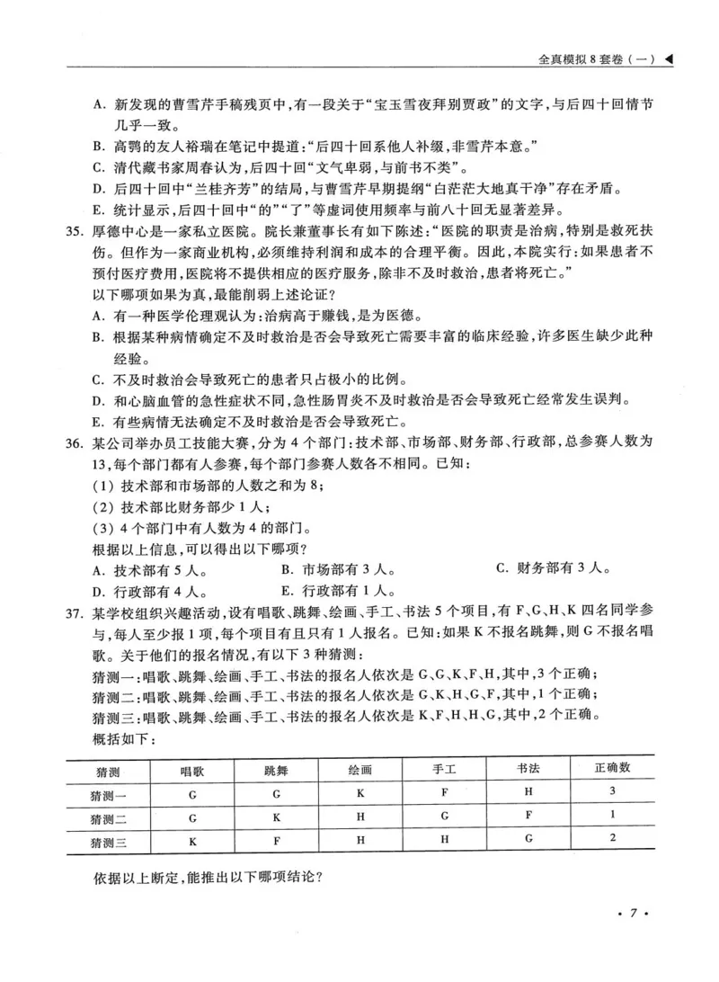 2026考研管理类综合能力全真模拟8套卷-王杰通_01.2026考研专业课管综199_00.2026考研管综书籍扫描