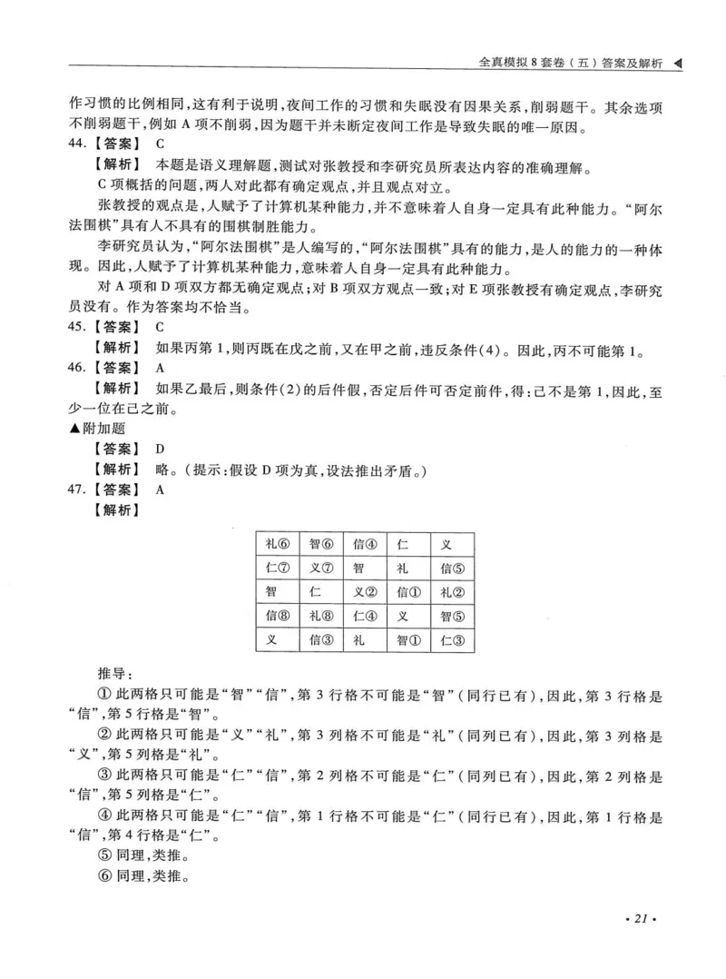 2026考研管理类综合能力全真模拟8套卷-王杰通_01.2026考研专业课管综199_00.2026考研管综书籍扫描