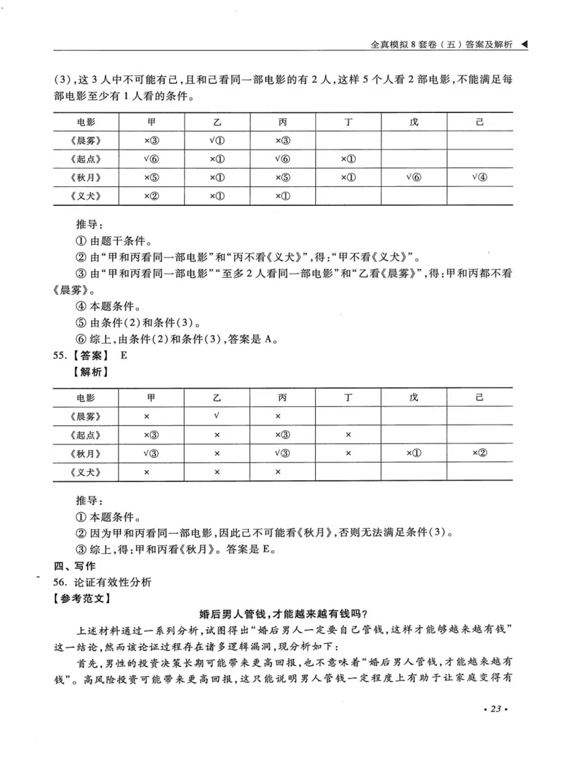 2026考研管理类综合能力全真模拟8套卷-王杰通_01.2026考研专业课管综199_00.2026考研管综书籍扫描