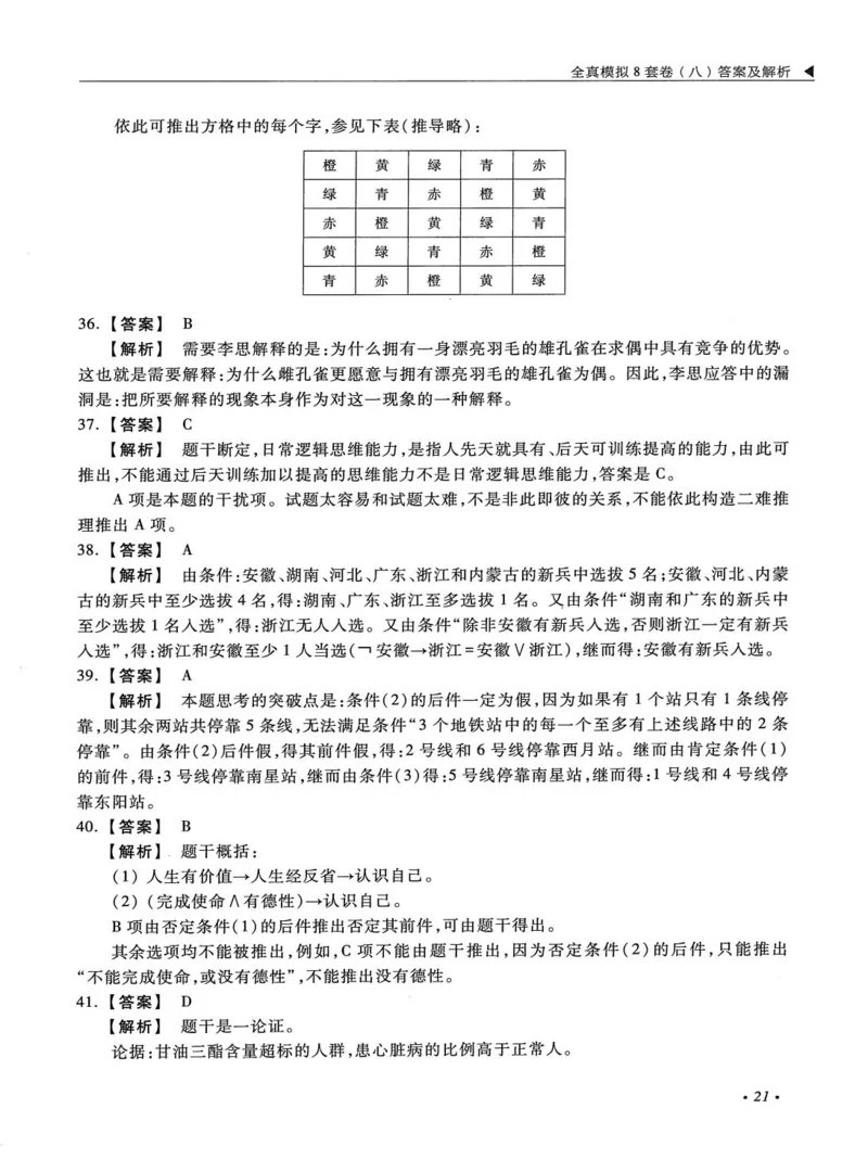 2026考研管理类综合能力全真模拟8套卷-王杰通_01.2026考研专业课管综199_00.2026考研管综书籍扫描