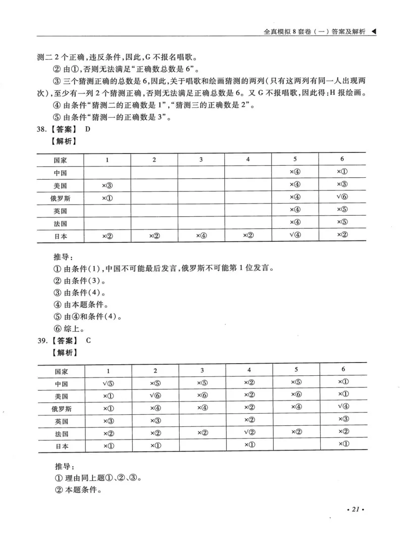 2026考研管理类综合能力全真模拟8套卷-王杰通_01.2026考研专业课管综199_00.2026考研管综书籍扫描