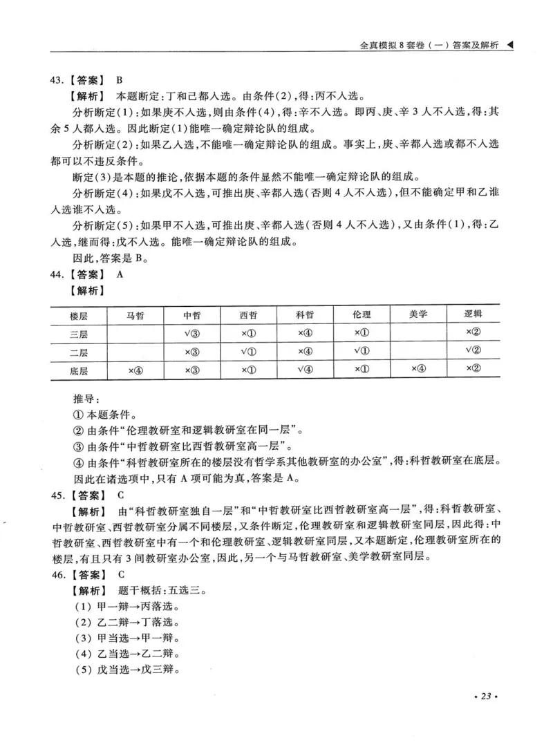2026考研管理类综合能力全真模拟8套卷-王杰通_01.2026考研专业课管综199_00.2026考研管综书籍扫描