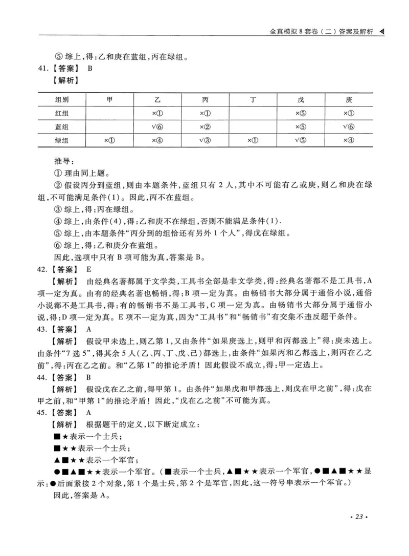 2026考研管理类综合能力全真模拟8套卷-王杰通_01.2026考研专业课管综199_00.2026考研管综书籍扫描