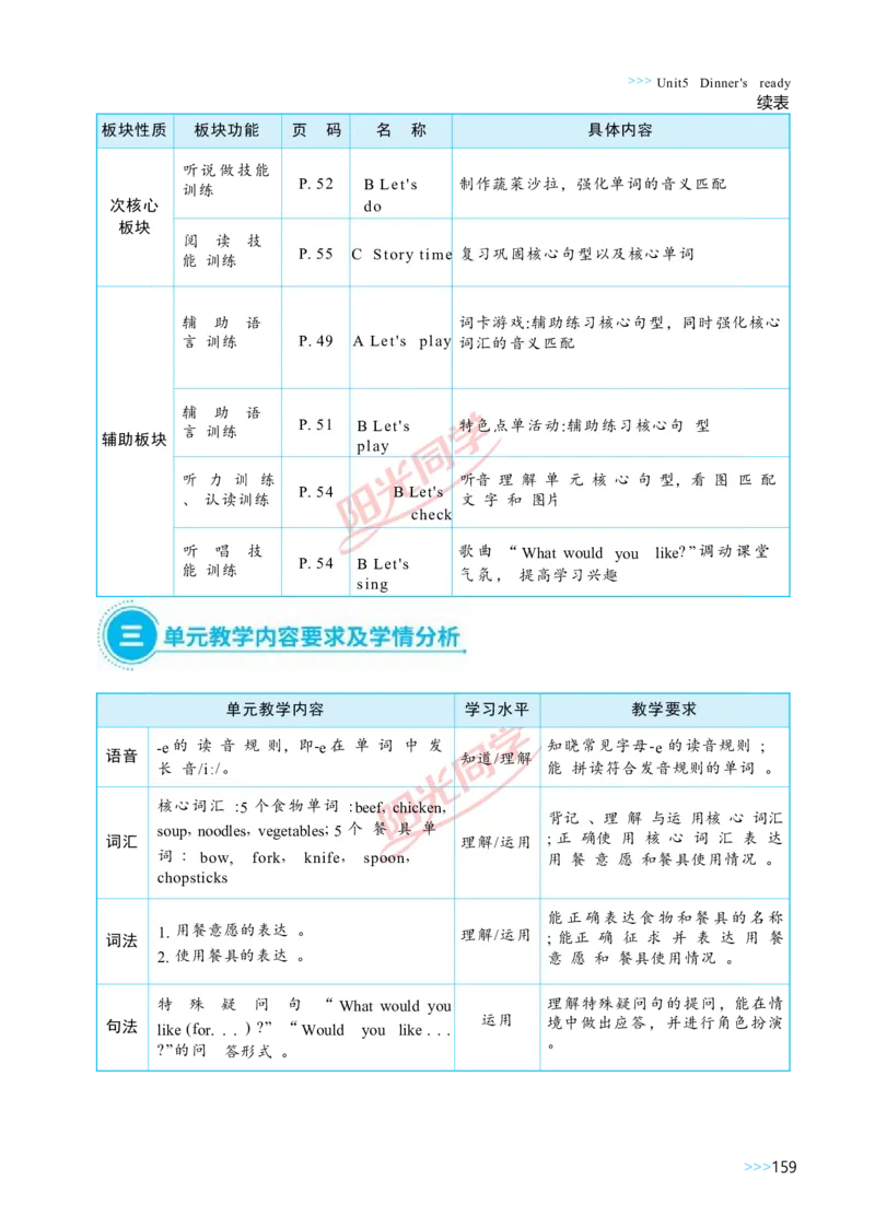 Unit5_26春四年级上下册人教版_四上英语合集人教版PEP英语四年级上册新教材（教学视频+课件+动画+音频+练习+教案）_19同步教案课件_人教pep3_小学英语PEP单独教案（3-6年级上下册）