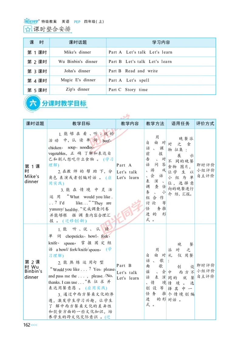 Unit5_26春四年级上下册人教版_四上英语合集人教版PEP英语四年级上册新教材（教学视频+课件+动画+音频+练习+教案）_19同步教案课件_人教pep3_小学英语PEP单独教案（3-6年级上下册）