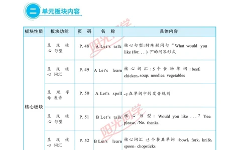 Unit5_26春四年级上下册人教版_四上英语合集人教版PEP英语四年级上册新教材（教学视频+课件+动画+音频+练习+教案）_19同步教案课件_人教pep3_小学英语PEP单独教案（3-6年级上下册）
