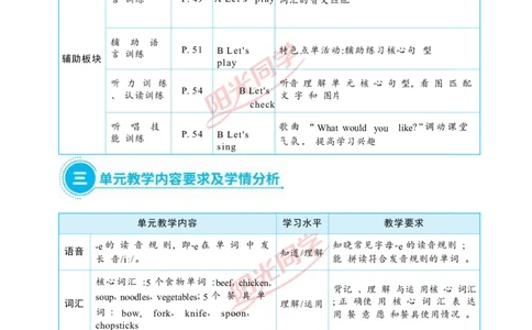 Unit5_26春四年级上下册人教版_四上英语合集人教版PEP英语四年级上册新教材（教学视频+课件+动画+音频+练习+教案）_19同步教案课件_人教pep3_小学英语PEP单独教案（3-6年级上下册）