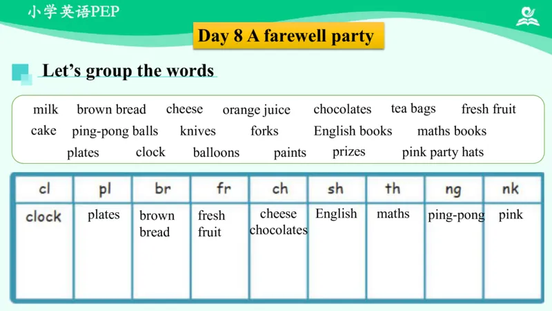 RecycleMike'shappydays(Day5-Day8)课件_26春四年级上下册人教版_四上英语合集人教版PEP英语四年级上册新教材（教学视频+课件+动画+音频+练习+教案）_19同步教案课件_人教pep3_6年级下册