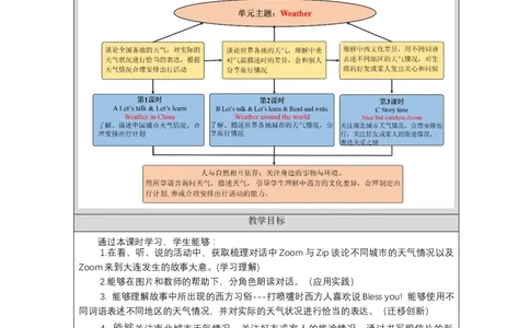 C-教学设计_26春四年级上下册人教版_四上英语合集人教版PEP英语四年级上册新教材（教学视频+课件+动画+音频+练习+教案）_19同步教案课件_人教pep3_3-6下册_《之江汇教案》_4年级下册_270