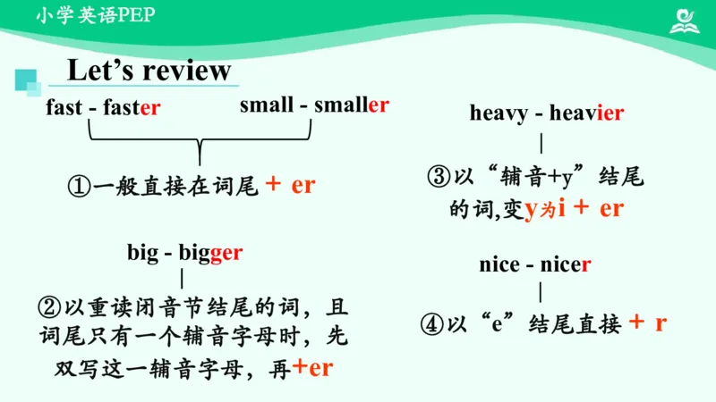 Revision1课件_26春四年级上下册人教版_四上英语合集人教版PEP英语四年级上册新教材（教学视频+课件+动画+音频+练习+教案）_19同步教案课件_人教pep3_6年级下册_PDF课件
