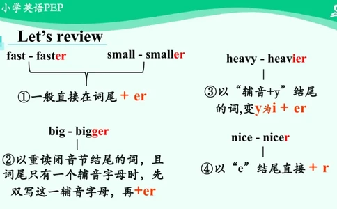 Revision1课件_26春四年级上下册人教版_四上英语合集人教版PEP英语四年级上册新教材（教学视频+课件+动画+音频+练习+教案）_19同步教案课件_人教pep3_6年级下册_PDF课件