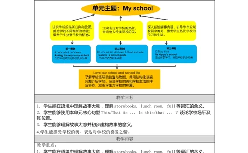 C-教学设计_26春四年级上下册人教版_四上英语合集人教版PEP英语四年级上册新教材（教学视频+课件+动画+音频+练习+教案）_19同步教案课件_人教pep3_3-6下册_《之江汇教案》_4年级下册