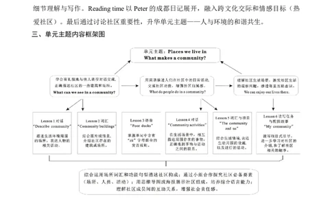 Unit3Placeswelivein教案_26春四年级上下册人教版_四上英语合集人教版PEP英语四年级上册新教材（教学视频+课件+动画+音频+练习+教案）_19同步教案课件_人教pep3_3-6上册