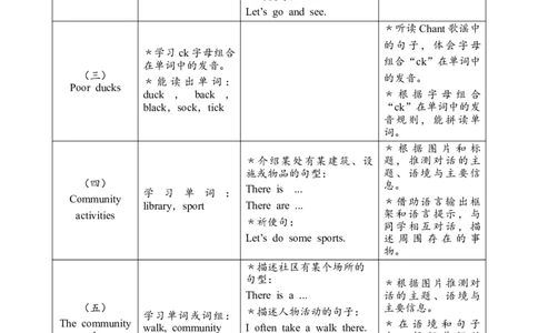 Unit3Placeswelivein教案_26春四年级上下册人教版_四上英语合集人教版PEP英语四年级上册新教材（教学视频+课件+动画+音频+练习+教案）_19同步教案课件_人教pep3_3-6上册