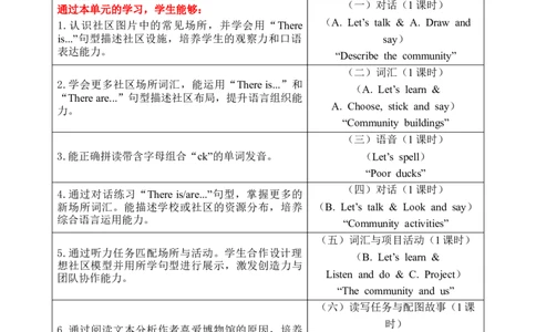 Unit3Placeswelivein教案_26春四年级上下册人教版_四上英语合集人教版PEP英语四年级上册新教材（教学视频+课件+动画+音频+练习+教案）_19同步教案课件_人教pep3_3-6上册
