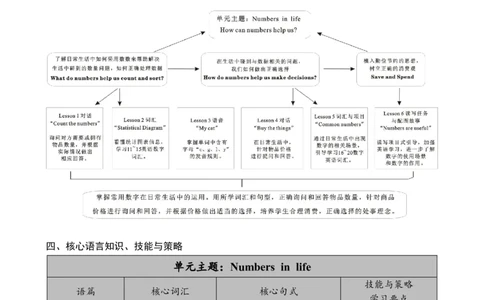 Unit6Numbersinlife教案_26春四年级上下册人教版_四上英语合集人教版PEP英语四年级上册新教材（教学视频+课件+动画+音频+练习+教案）_19同步教案课件_人教pep3_3-6下册_3年级下册（25春）