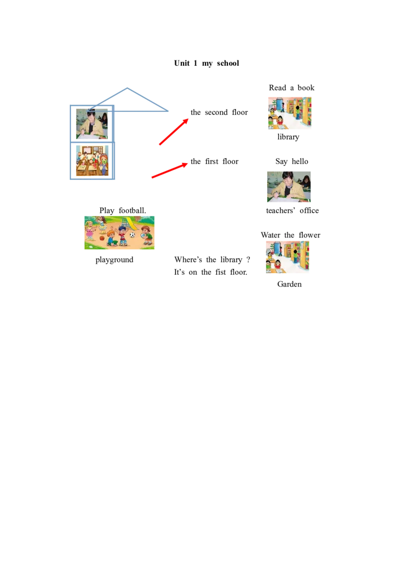 Unit1第一课时_26春四年级上下册人教版_四上英语合集人教版PEP英语四年级上册新教材（教学视频+课件+动画+音频+练习+教案）_19同步教案课件_人教pep3_3-6年级下册_4年级下册_教案