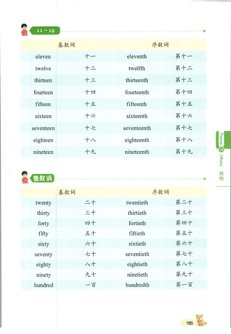 一本小学知识大盘点英语_26春四年级上下册人教版_四上英语合集人教版PEP英语四年级上册新教材（教学视频+课件+动画+音频+练习+教案）_17练习资料_小学英语（预习复习资料大礼包）