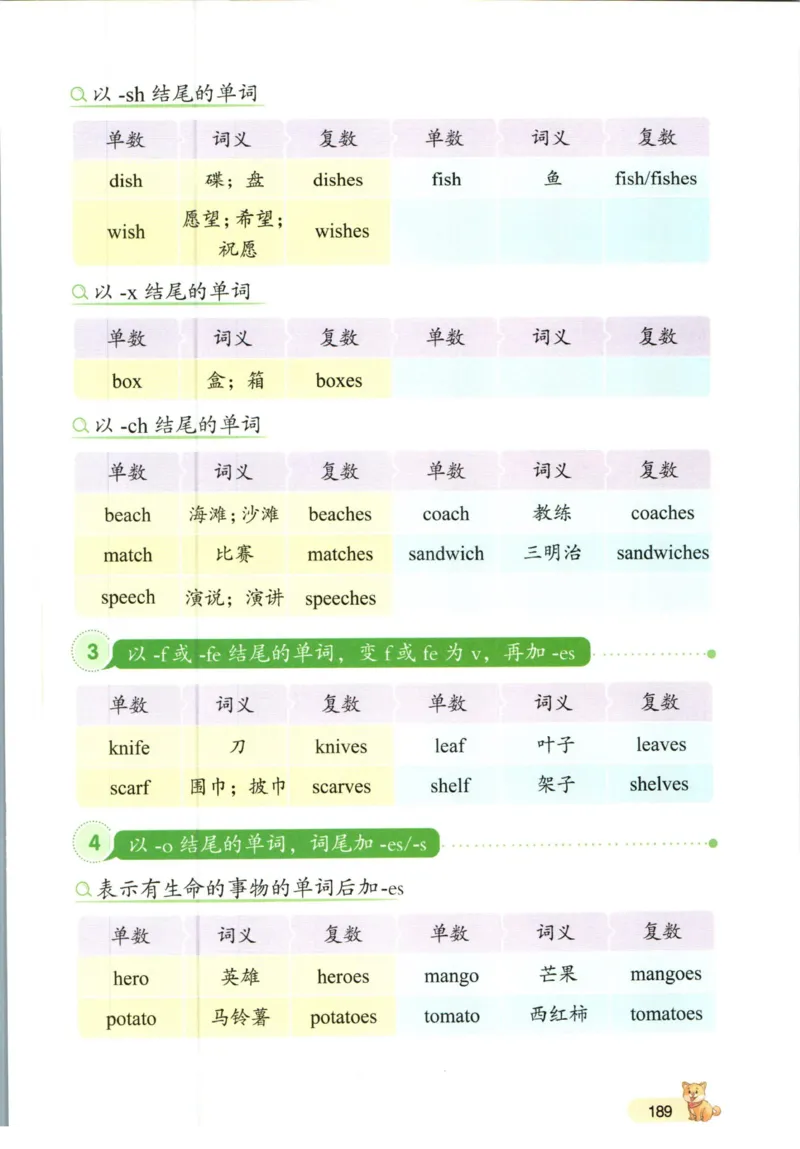 一本小学知识大盘点英语_26春四年级上下册人教版_四上英语合集人教版PEP英语四年级上册新教材（教学视频+课件+动画+音频+练习+教案）_17练习资料_小学英语（预习复习资料大礼包）