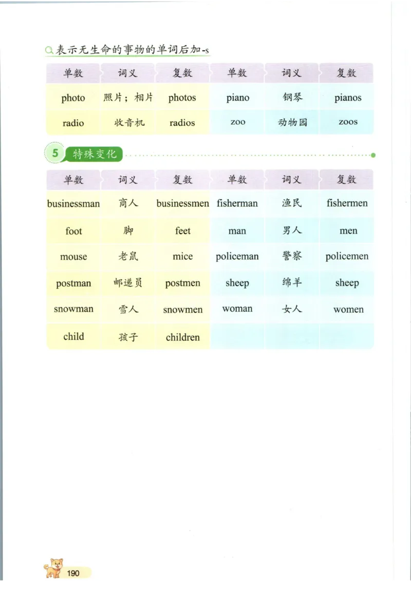 一本小学知识大盘点英语_26春四年级上下册人教版_四上英语合集人教版PEP英语四年级上册新教材（教学视频+课件+动画+音频+练习+教案）_17练习资料_小学英语（预习复习资料大礼包）