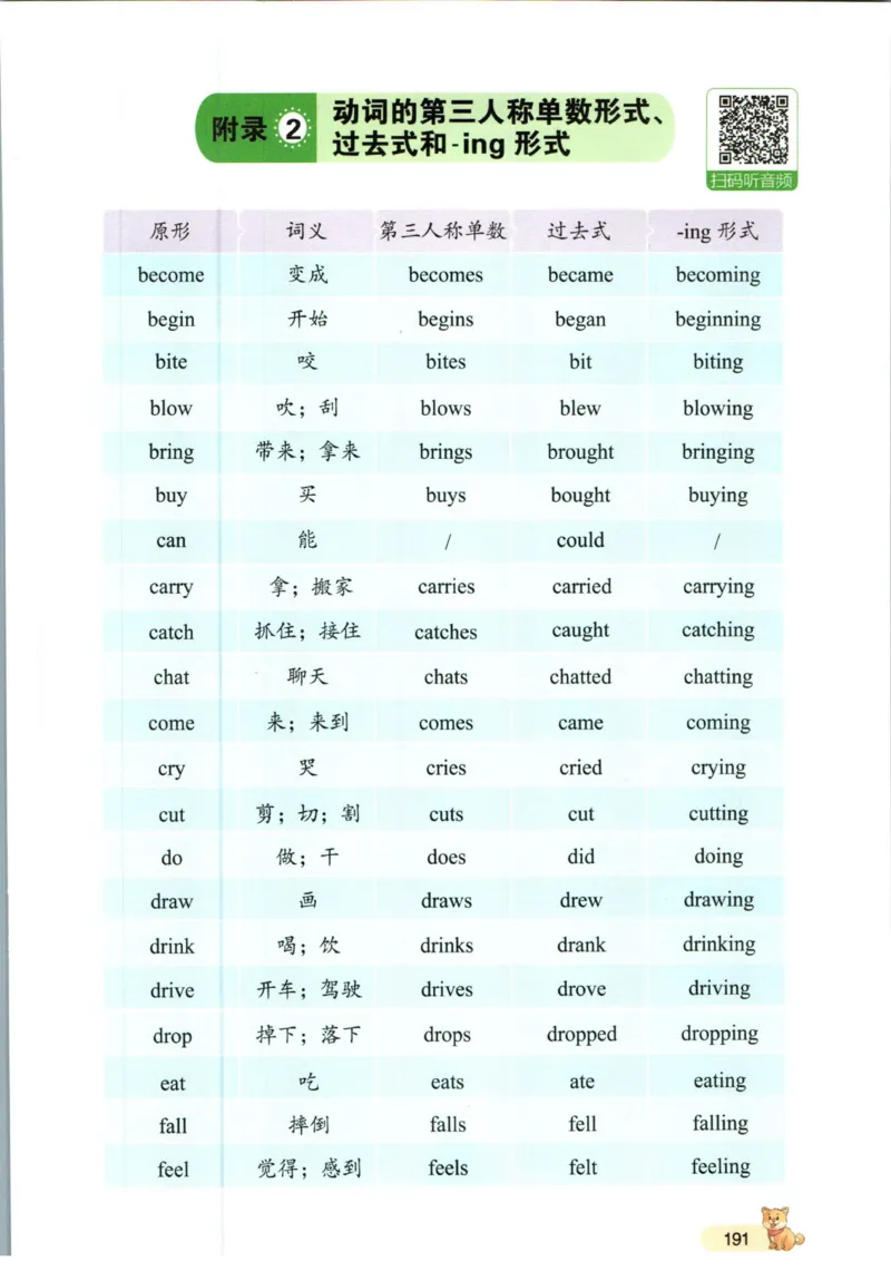 一本小学知识大盘点英语_26春四年级上下册人教版_四上英语合集人教版PEP英语四年级上册新教材（教学视频+课件+动画+音频+练习+教案）_17练习资料_小学英语（预习复习资料大礼包）