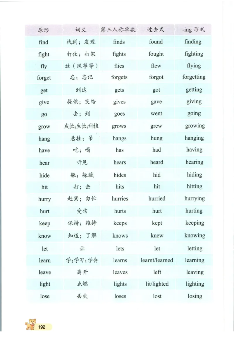 一本小学知识大盘点英语_26春四年级上下册人教版_四上英语合集人教版PEP英语四年级上册新教材（教学视频+课件+动画+音频+练习+教案）_17练习资料_小学英语（预习复习资料大礼包）