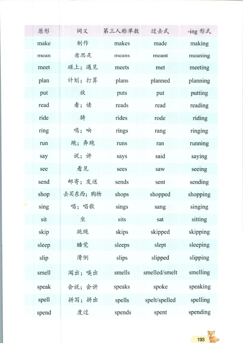 一本小学知识大盘点英语_26春四年级上下册人教版_四上英语合集人教版PEP英语四年级上册新教材（教学视频+课件+动画+音频+练习+教案）_17练习资料_小学英语（预习复习资料大礼包）