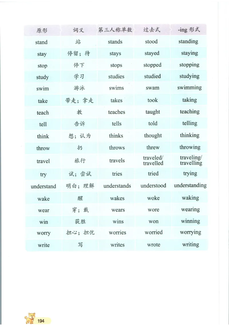 一本小学知识大盘点英语_26春四年级上下册人教版_四上英语合集人教版PEP英语四年级上册新教材（教学视频+课件+动画+音频+练习+教案）_17练习资料_小学英语（预习复习资料大礼包）