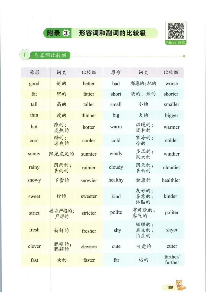 一本小学知识大盘点英语_26春四年级上下册人教版_四上英语合集人教版PEP英语四年级上册新教材（教学视频+课件+动画+音频+练习+教案）_17练习资料_小学英语（预习复习资料大礼包）