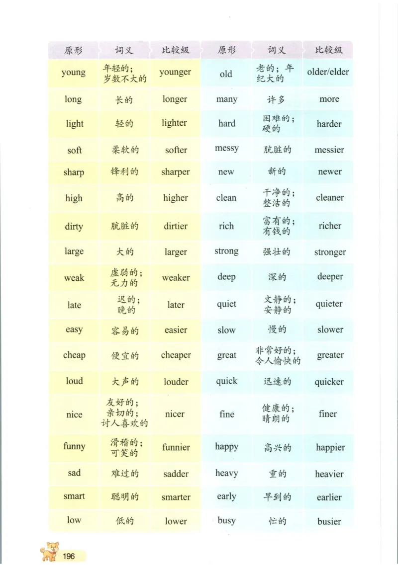 一本小学知识大盘点英语_26春四年级上下册人教版_四上英语合集人教版PEP英语四年级上册新教材（教学视频+课件+动画+音频+练习+教案）_17练习资料_小学英语（预习复习资料大礼包）