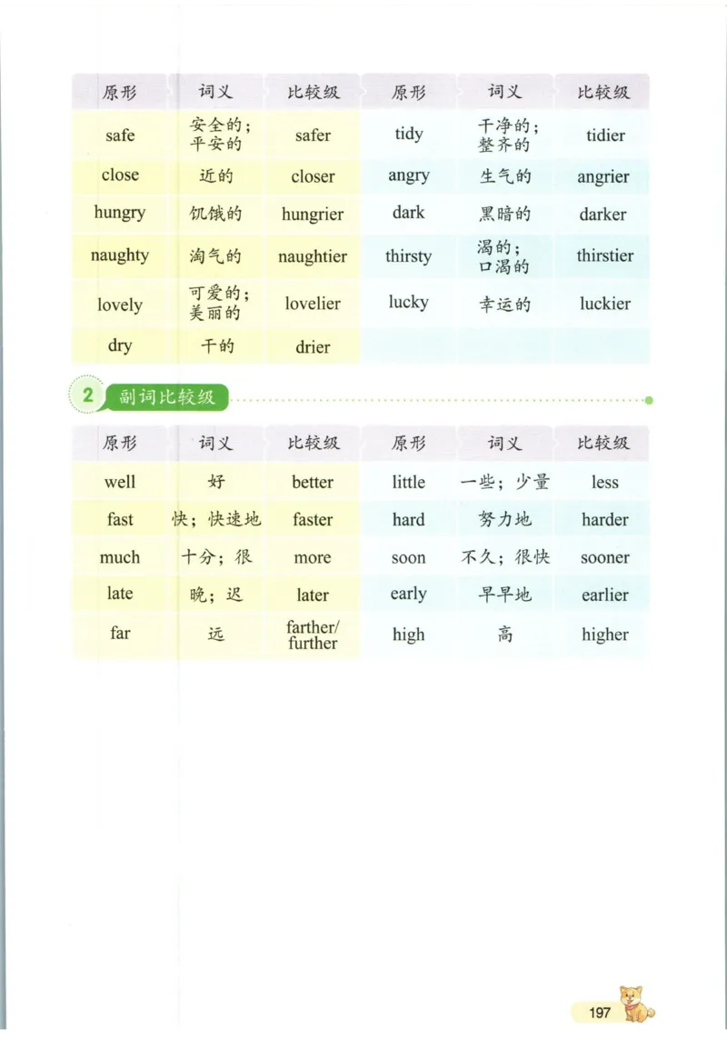 一本小学知识大盘点英语_26春四年级上下册人教版_四上英语合集人教版PEP英语四年级上册新教材（教学视频+课件+动画+音频+练习+教案）_17练习资料_小学英语（预习复习资料大礼包）