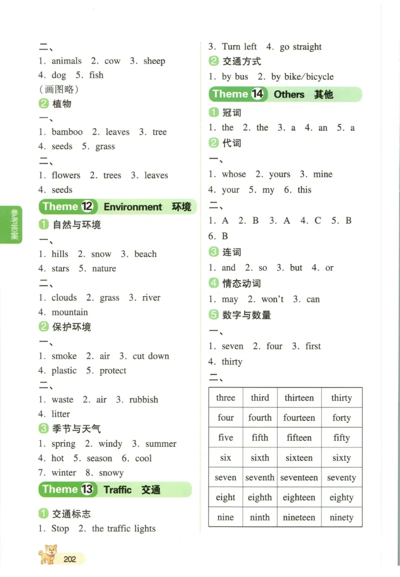 一本小学知识大盘点英语_26春四年级上下册人教版_四上英语合集人教版PEP英语四年级上册新教材（教学视频+课件+动画+音频+练习+教案）_17练习资料_小学英语（预习复习资料大礼包）