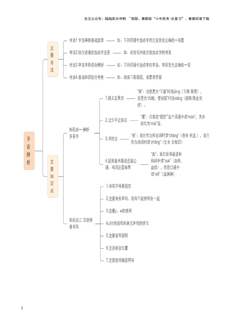 专题01汉字（字音、字形）（讲练）（原卷版）_02中考总复习（2026版更新中）_01-语文-中考总复习_2025年中考资料_2025中考二轮课件ppt+讲义+练习语文_讲义练习