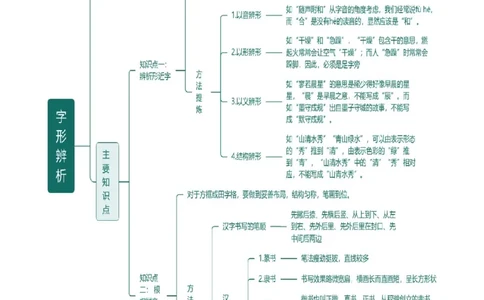 专题01汉字（字音、字形）（讲练）（原卷版）_02中考总复习（2026版更新中）_01-语文-中考总复习_2025年中考资料_2025中考二轮课件ppt+讲义+练习语文_讲义练习