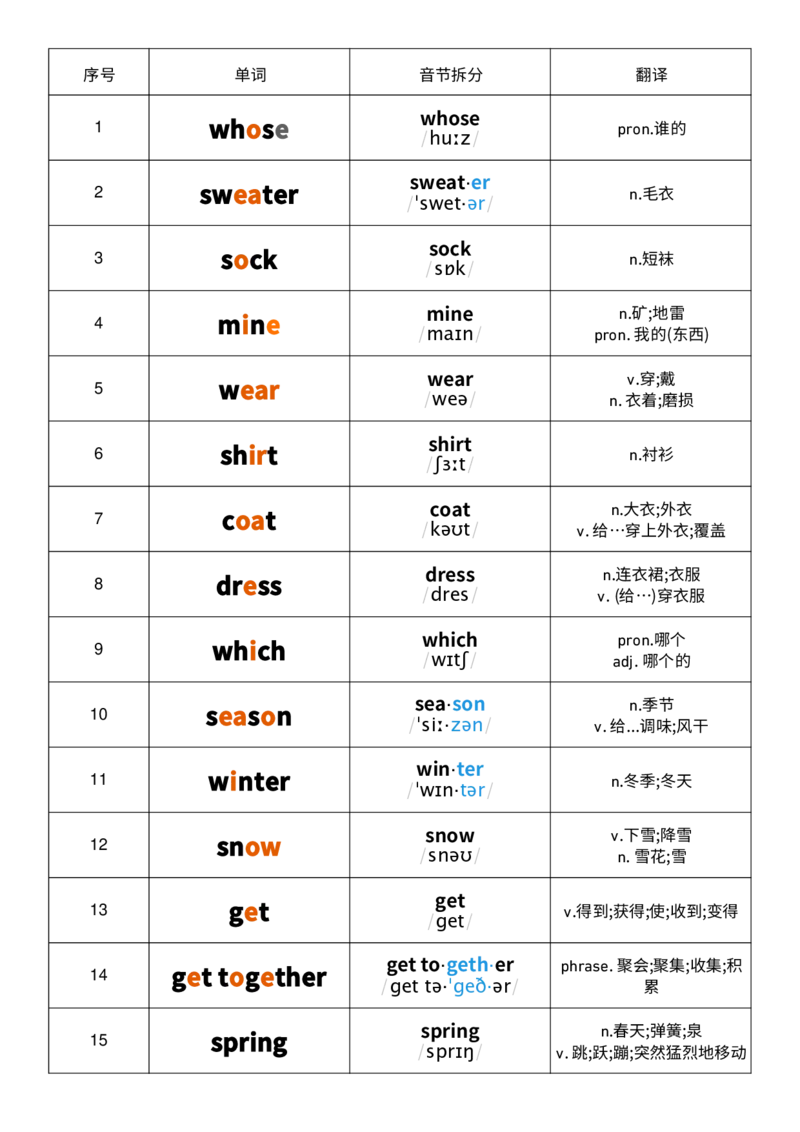 U6音标记忆_26春四年级上下册人教版_四上英语合集人教版PEP英语四年级上册新教材（教学视频+课件+动画+音频+练习+教案）_05单词背诵默写8套（word+pdf）