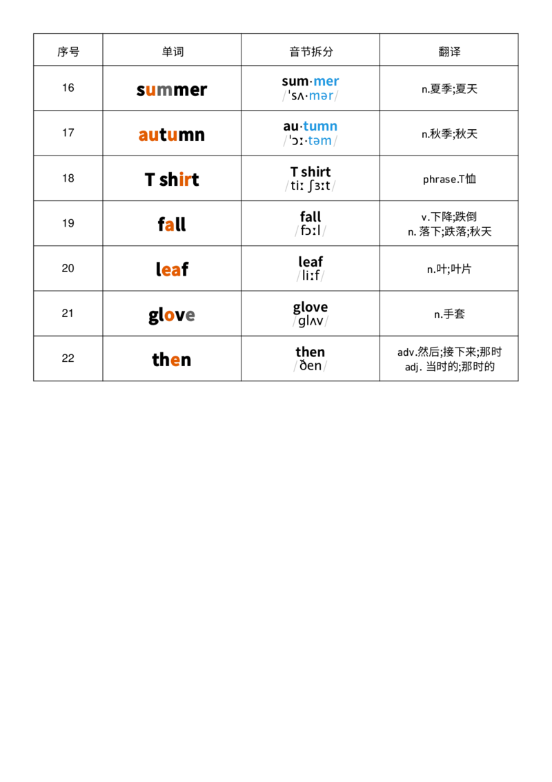 U6音标记忆_26春四年级上下册人教版_四上英语合集人教版PEP英语四年级上册新教材（教学视频+课件+动画+音频+练习+教案）_05单词背诵默写8套（word+pdf）