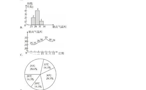 2026年中考数学一轮复习数据收集与处理（含解析）_02中考总复习（2026版更新中）_02-数学-中考总复习_2026年中考复习（更新中）_中考备考2026年中考数学一轮复习专题训练
