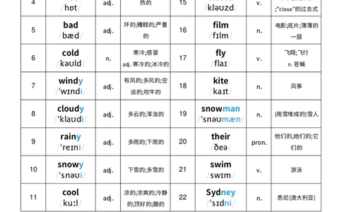 U5词性单列_26春四年级上下册人教版_四上英语合集人教版PEP英语四年级上册新教材（教学视频+课件+动画+音频+练习+教案）_05单词背诵默写8套（word+pdf）