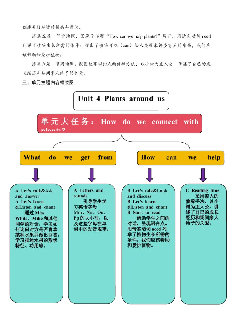 Unit4单元导读_26春四年级上下册人教版_四上英语合集人教版PEP英语四年级上册新教材（教学视频+课件+动画+音频+练习+教案）_19同步教案课件_人教pep3_3-6上册_3年级上册（24秋新教材）