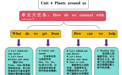 Unit4单元导读_26春四年级上下册人教版_四上英语合集人教版PEP英语四年级上册新教材（教学视频+课件+动画+音频+练习+教案）_19同步教案课件_人教pep3_3-6上册_3年级上册（24秋新教材）