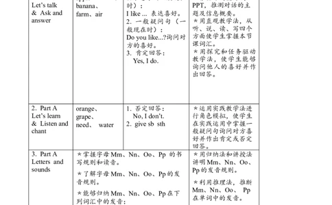 Unit4单元导读_26春四年级上下册人教版_四上英语合集人教版PEP英语四年级上册新教材（教学视频+课件+动画+音频+练习+教案）_19同步教案课件_人教pep3_3-6上册_3年级上册（24秋新教材）