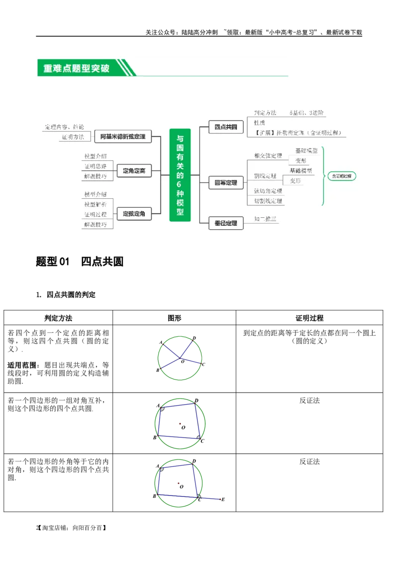 ❤重难点12与圆相关的6种模型（四点共圆、圆幂定理、垂径定理、定弦定角、定角定高、阿基米德折弦定理）（解析版）_02中考总复习（2026版更新中）_02-数学-中考总复习_一轮复习资料