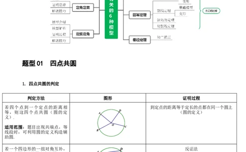 ❤重难点12与圆相关的6种模型（四点共圆、圆幂定理、垂径定理、定弦定角、定角定高、阿基米德折弦定理）（解析版）_02中考总复习（2026版更新中）_02-数学-中考总复习_一轮复习资料