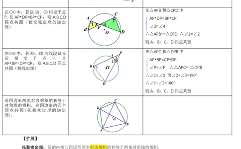 ❤重难点12与圆相关的6种模型（四点共圆、圆幂定理、垂径定理、定弦定角、定角定高、阿基米德折弦定理）（解析版）_02中考总复习（2026版更新中）_02-数学-中考总复习_一轮复习资料
