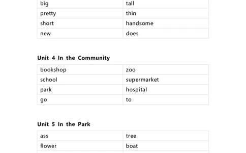 人教新起点版小学英语二年级上册单词默写_26春四年级上下册人教版_四上英语合集人教版PEP英语四年级上册新教材（教学视频+课件+动画+音频+练习+教案）_17练习资料_人教新起点版